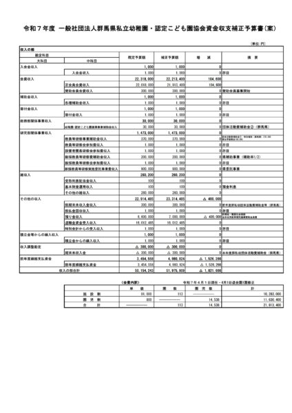 令和7年度-群私幼補正予算